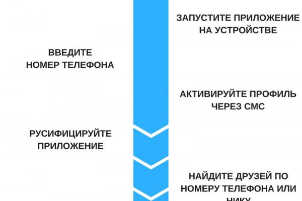 Кракен даркнет вход